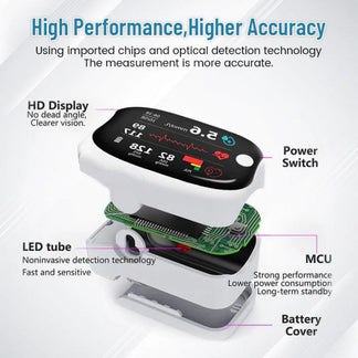 Big Sale 50%🔥 Non-Invasive Blood Glucose Meter